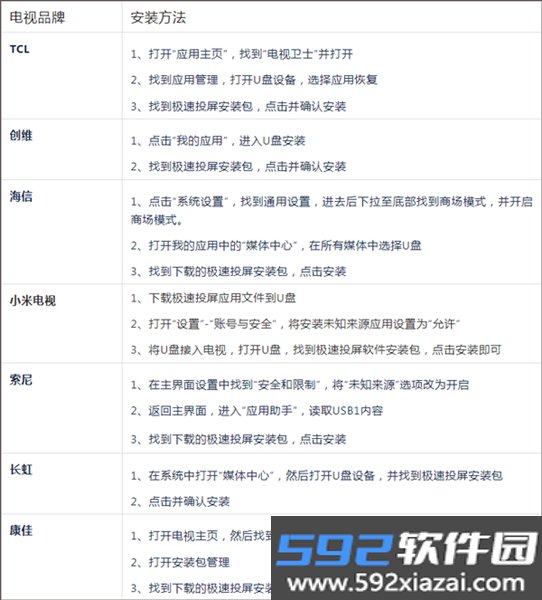 极速投屏电视版截图6