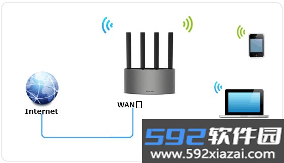 水星wifi