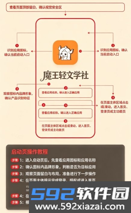 魔王轻文学社轻小说app官方版截图3