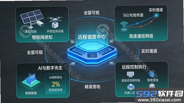 远程管理精灵截图6