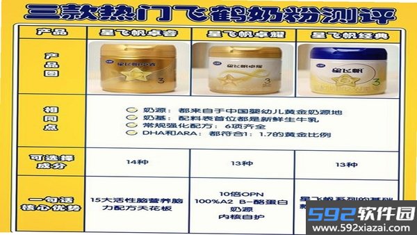 飞鹤丨北纬四十七度好物截图4