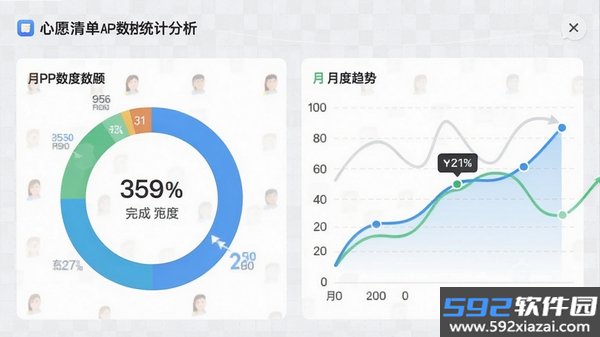 心愿清单截图2