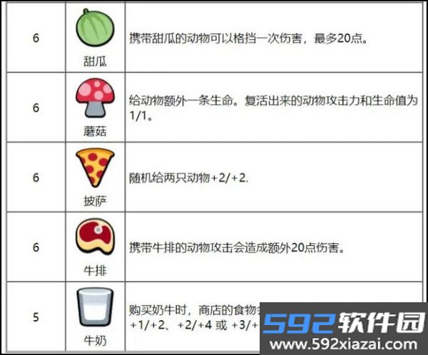超级动物大战2026最新版截图10