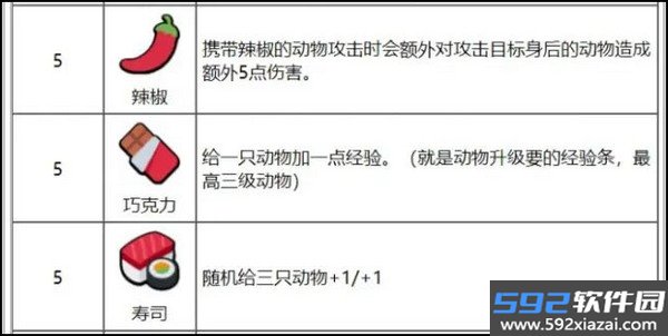 超级动物大战2026最新版截图9
