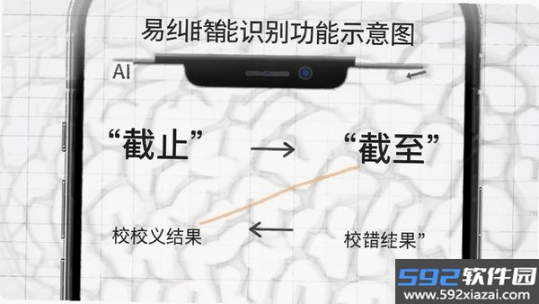 易纠错