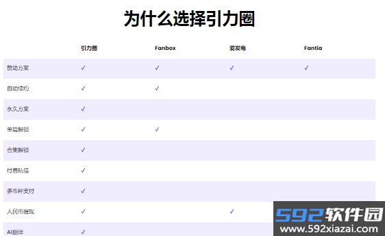 unifans引力圈下载官方最新版v26050612 安卓最新版截图1