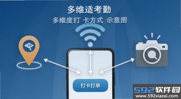 多维适考勤