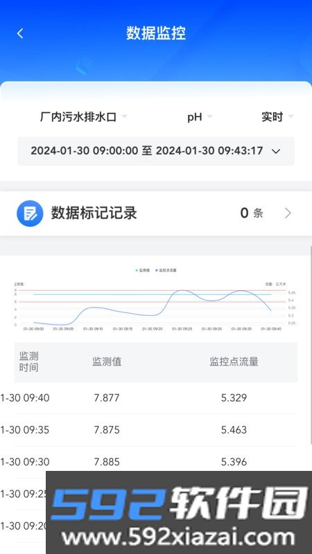易无忧