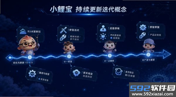 小鲤宝截图3