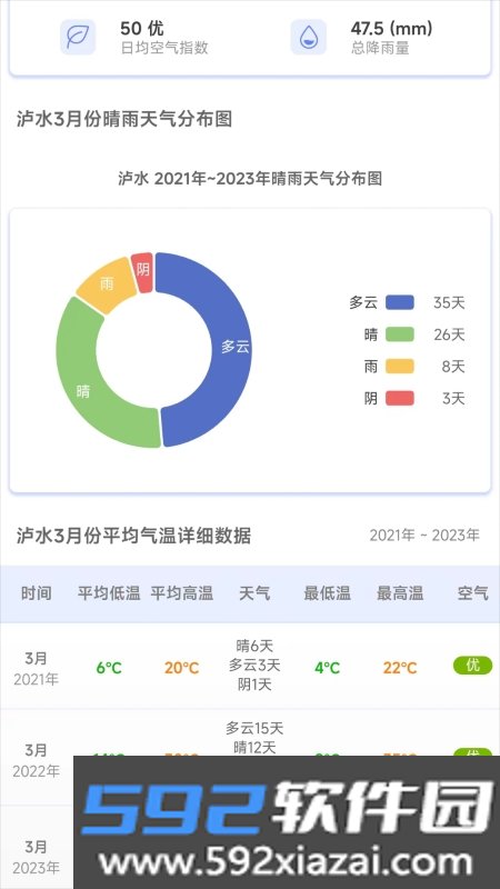 千问天气预报