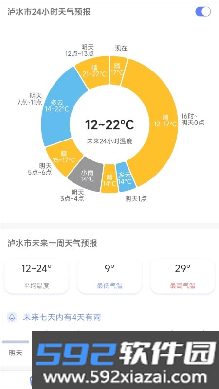 千问天气预报截图2