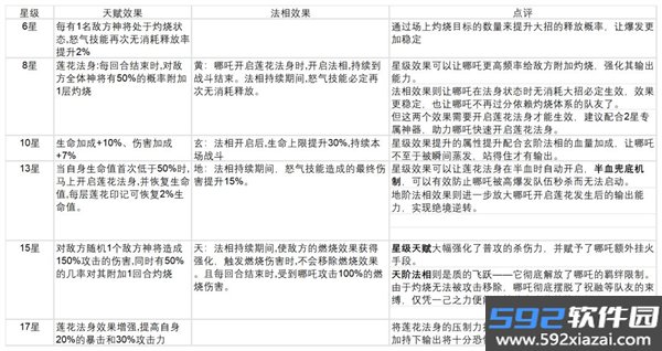奇遇西行手游截图3