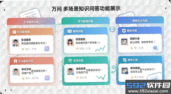 万问