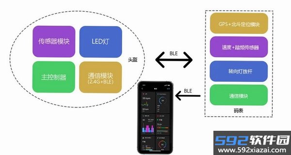 蓝牙BLE助手截图6