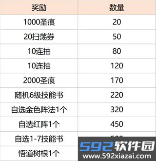 六道轮回官方正版截图5