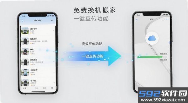 免费换机搬家