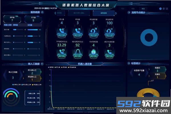 数字乌鲁木齐截图10