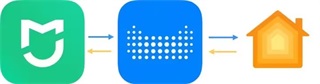 Home Assistant