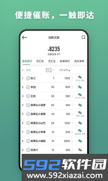 森果批发易app