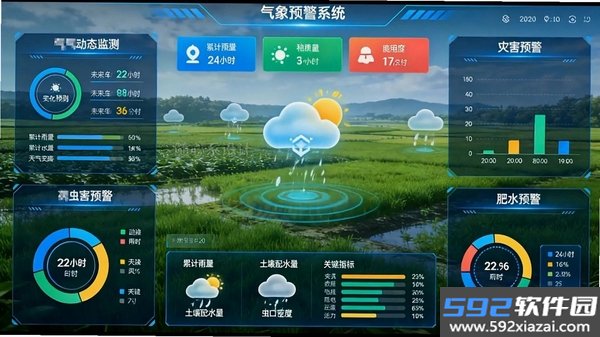 天气AI准报截图10