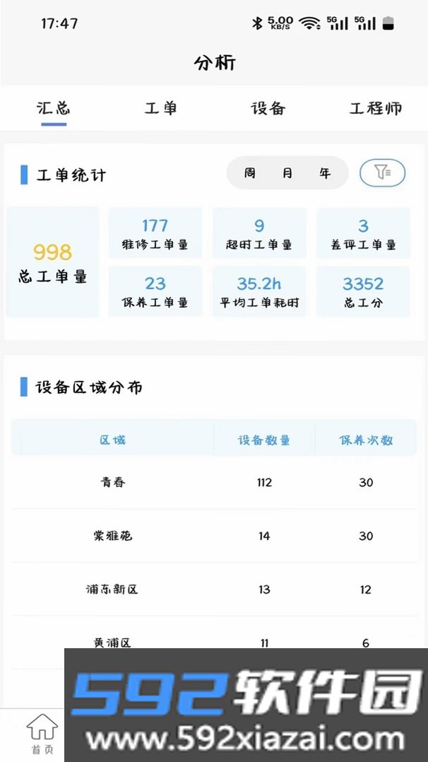 码上修截图8