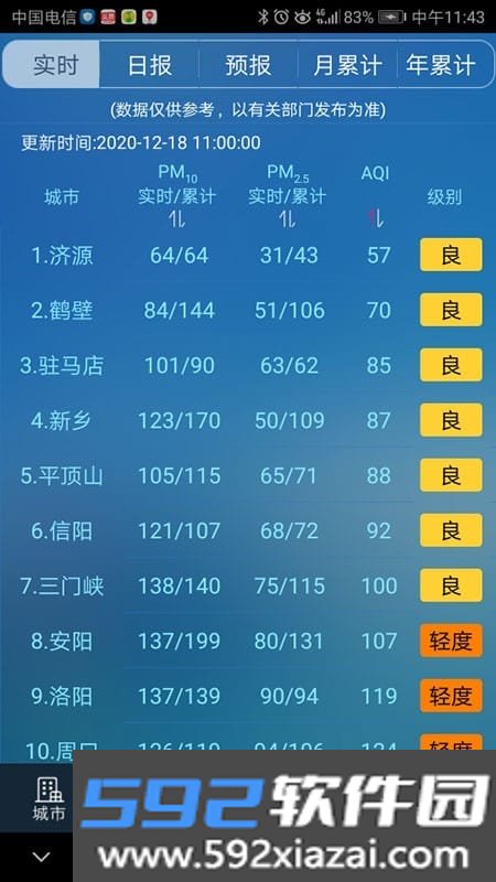 河南省空气质量实况与预报APP