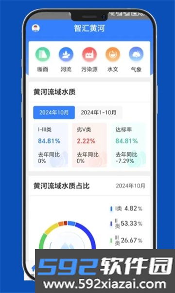 智汇黄河APP官方正式版截图6