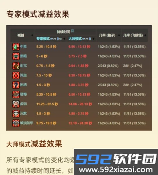 传说之下克苏鲁之脑审判战截图8