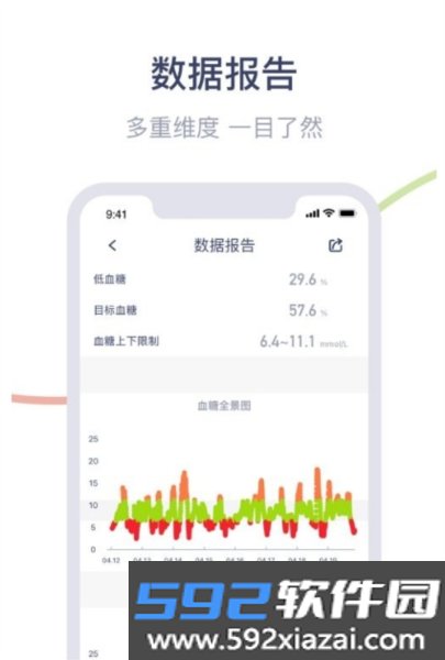 安耐糖app截图2