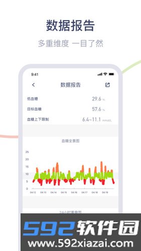 安耐糖app截图3