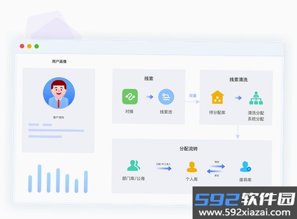 经营管理端截图7