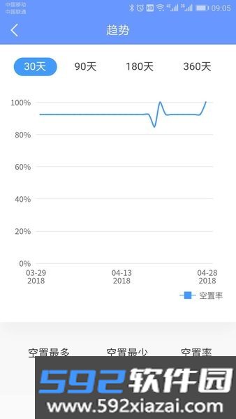 好房管家智能锁截图2