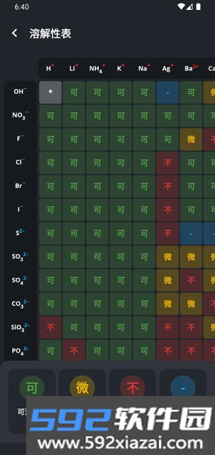 元素周期表(Periodic Table)2025官方正版截图2