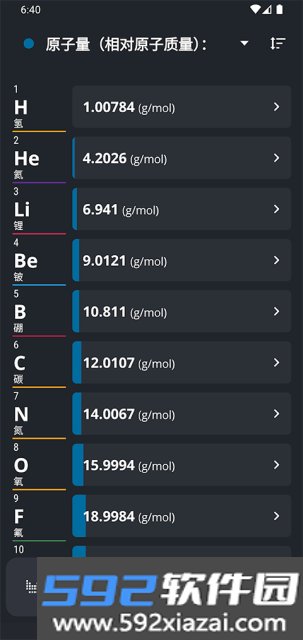 元素周期表(Periodic Table)2025官方正版截图4