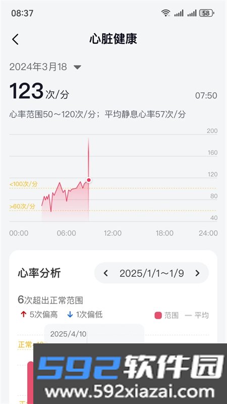 深AI智慧健康app安卓手机版截图3