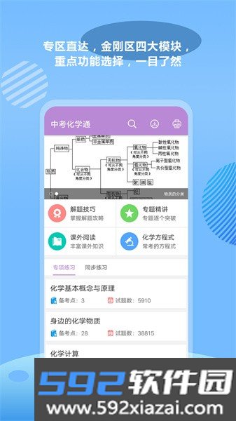 中考化学通软件截图1