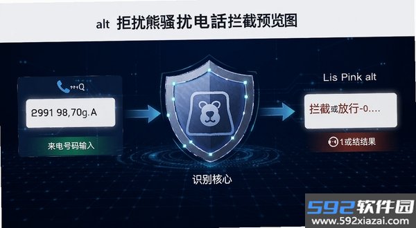 拒扰熊骚扰电话拦截