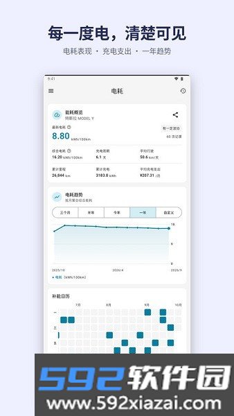 加仑油耗换算