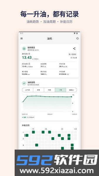 加仑油耗换算截图1