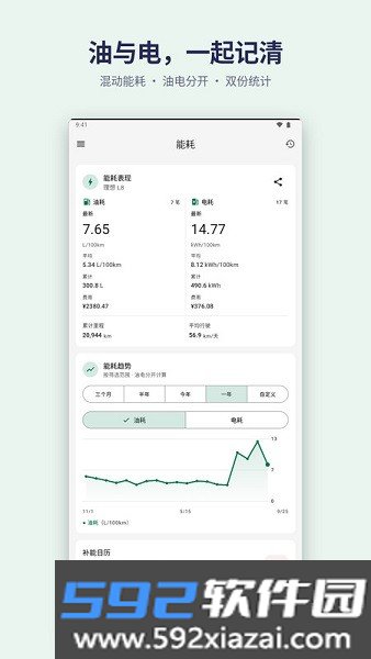 加仑油耗换算截图2