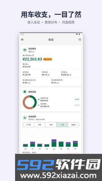 加仑油耗换算截图3