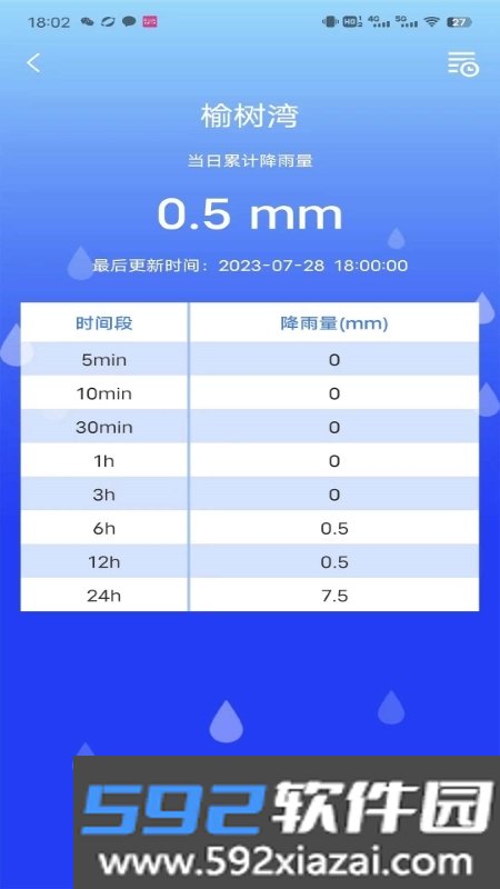 防汛E官方版截图2