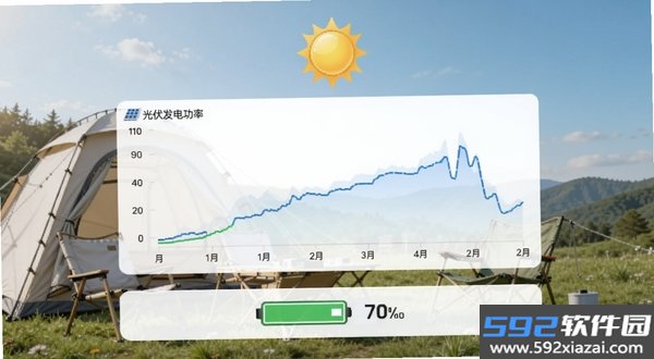 光伏车充