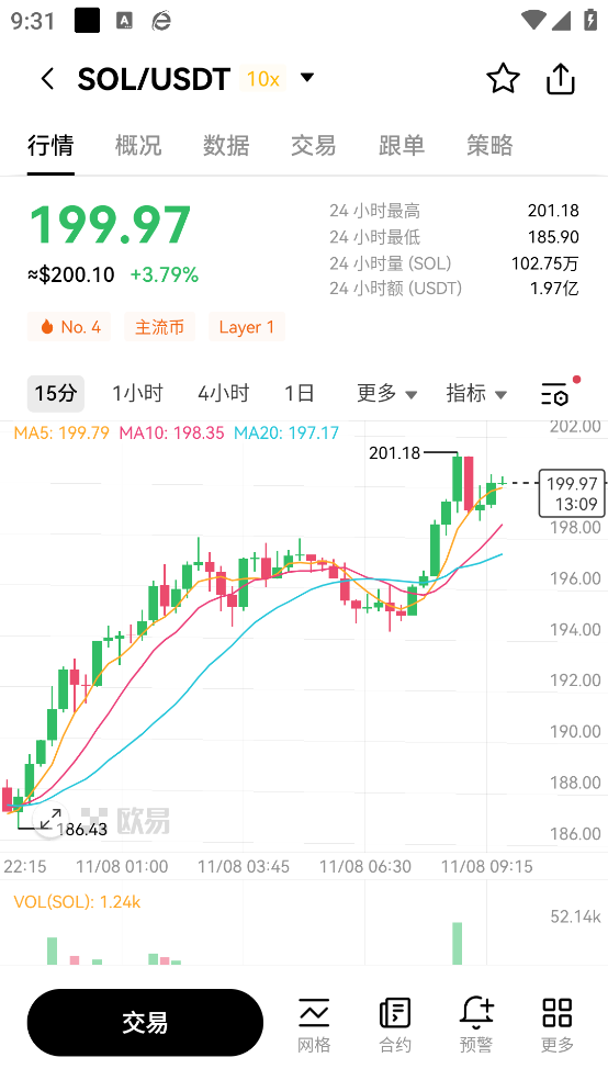 欧交易所app下载最新版下载截图0