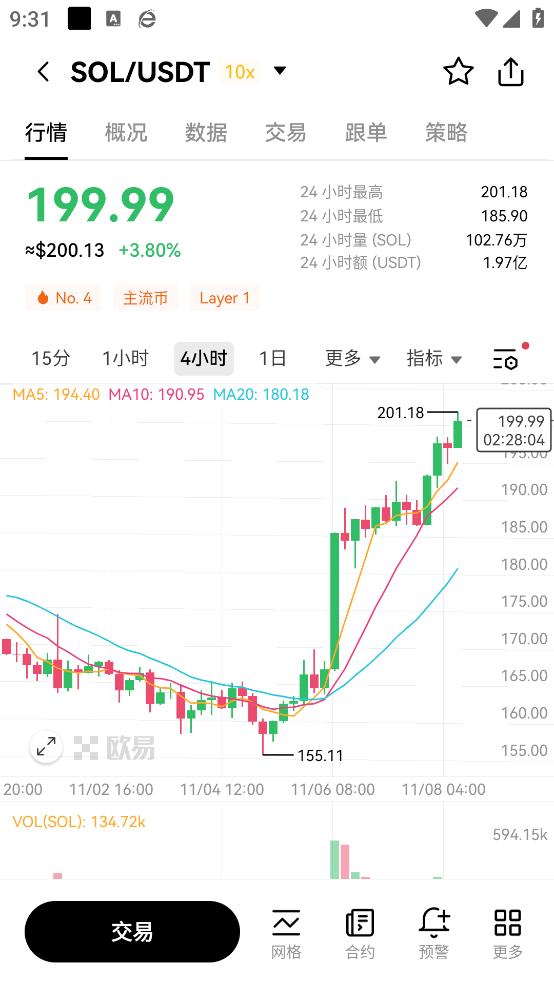 欧交易所app下载最新版下载截图1