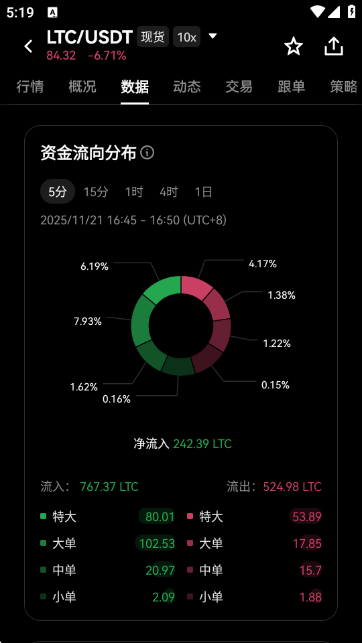 LTC莱特币实时价格行情查询APP最新版下载截图3