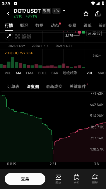 波卡币DOT价格行情走势查询APP最新版下载截图3