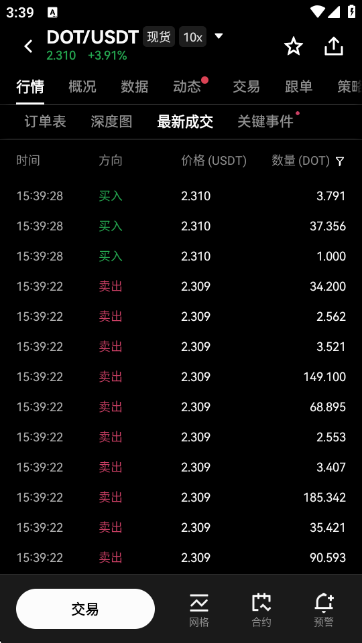 波卡币DOT价格行情走势查询APP最新版下载截图4