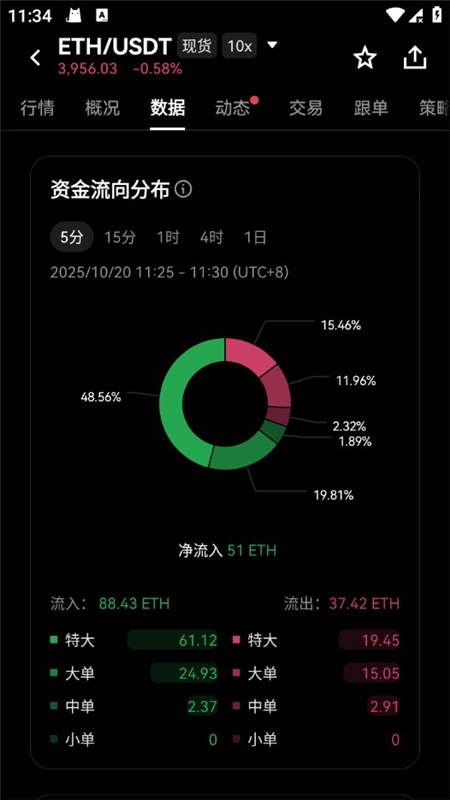 OK多链钱包app最新版下载截图2