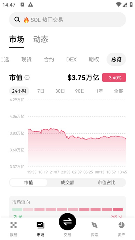 oucoin交易所最新版本最新版下载截图4